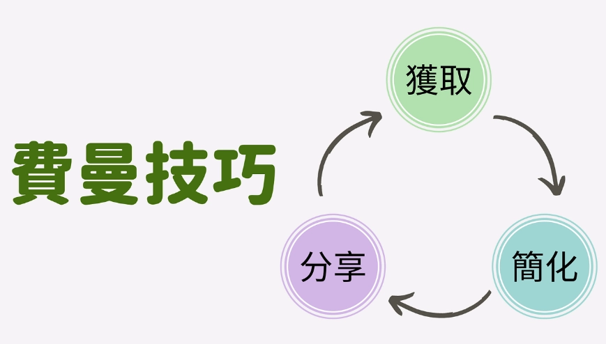 背書技巧 背書技巧