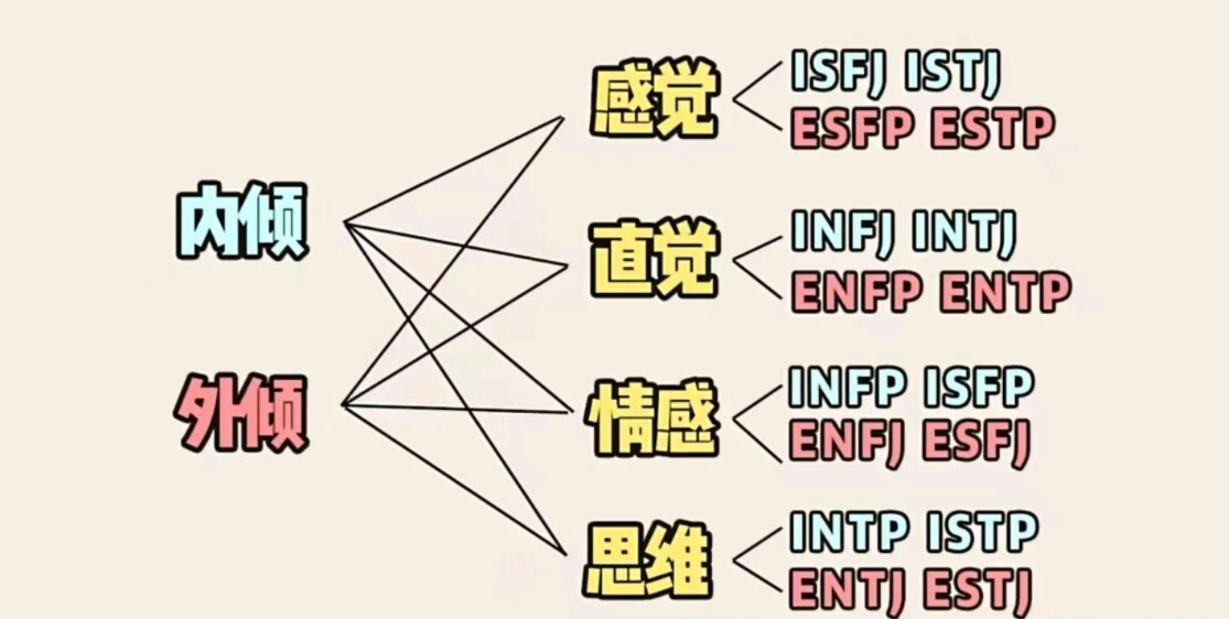 榮格心理測驗