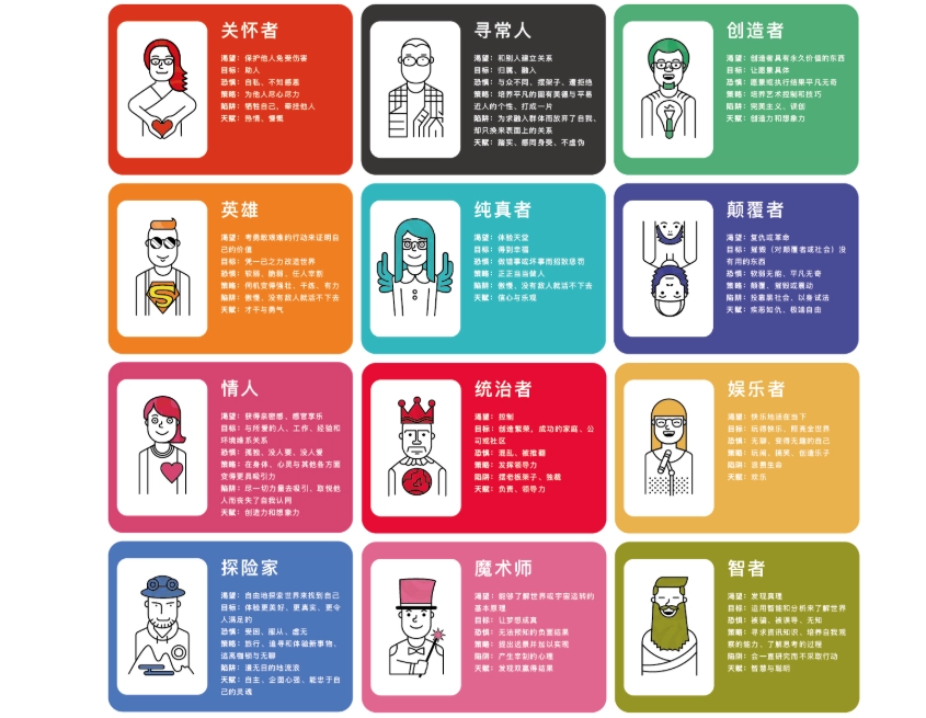 12種人格原型