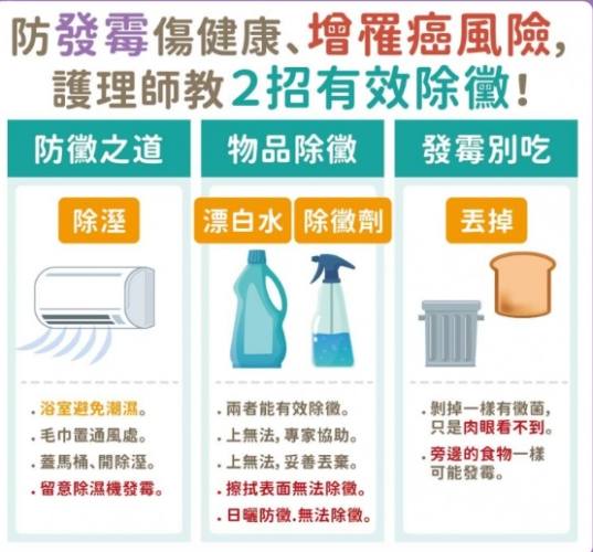 浴室防霉方法 浴室防霉方法