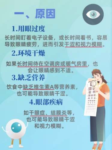 視力模糊症狀 視力模糊症狀