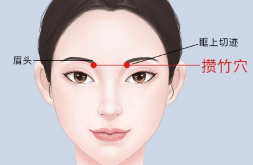 眼睛保健穴位 眼睛保健穴位