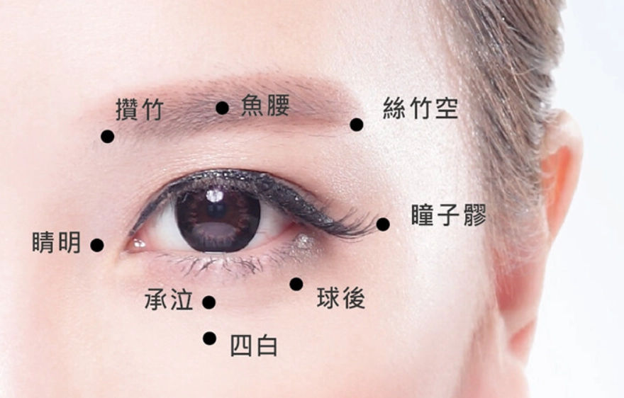 眼睛保健穴位 眼睛保健穴位