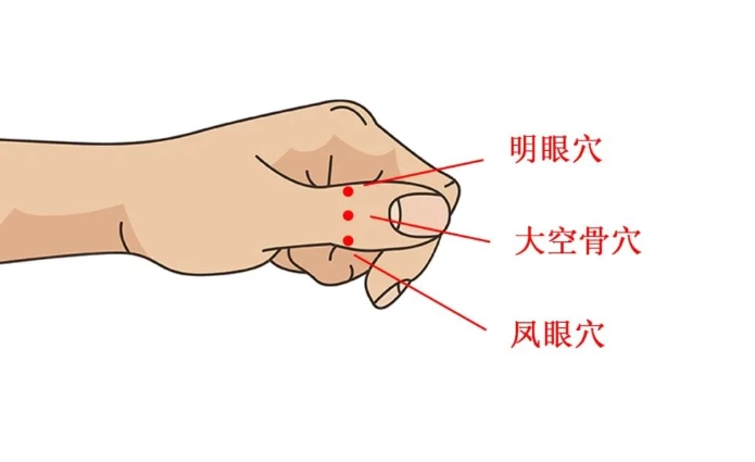 視力模糊穴道 視力模糊穴道